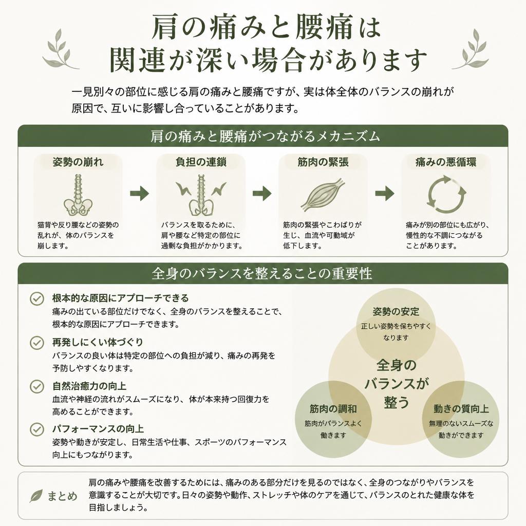 腰痛の関連性